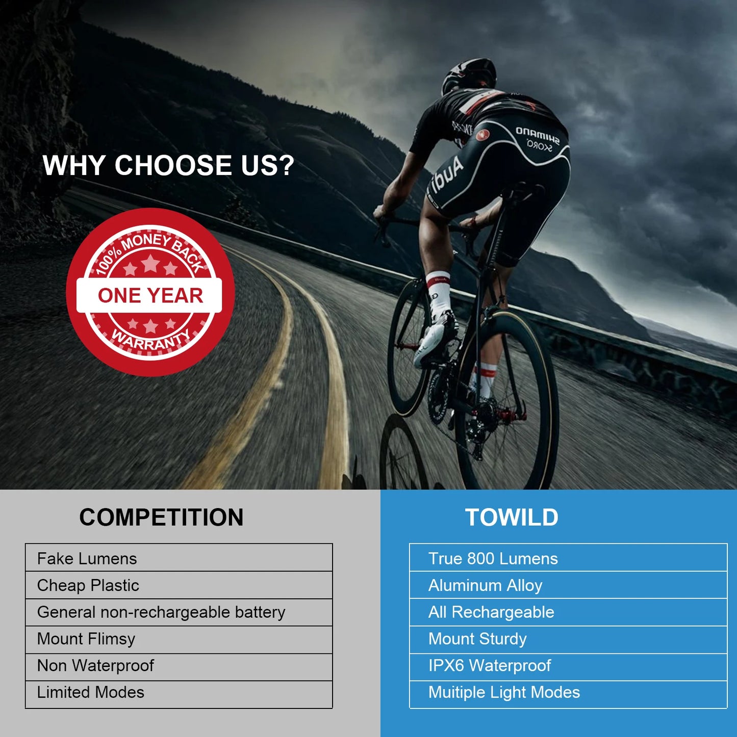 Bike Light with Tail Light USB - C Rechargeable LED TOWILD BR800