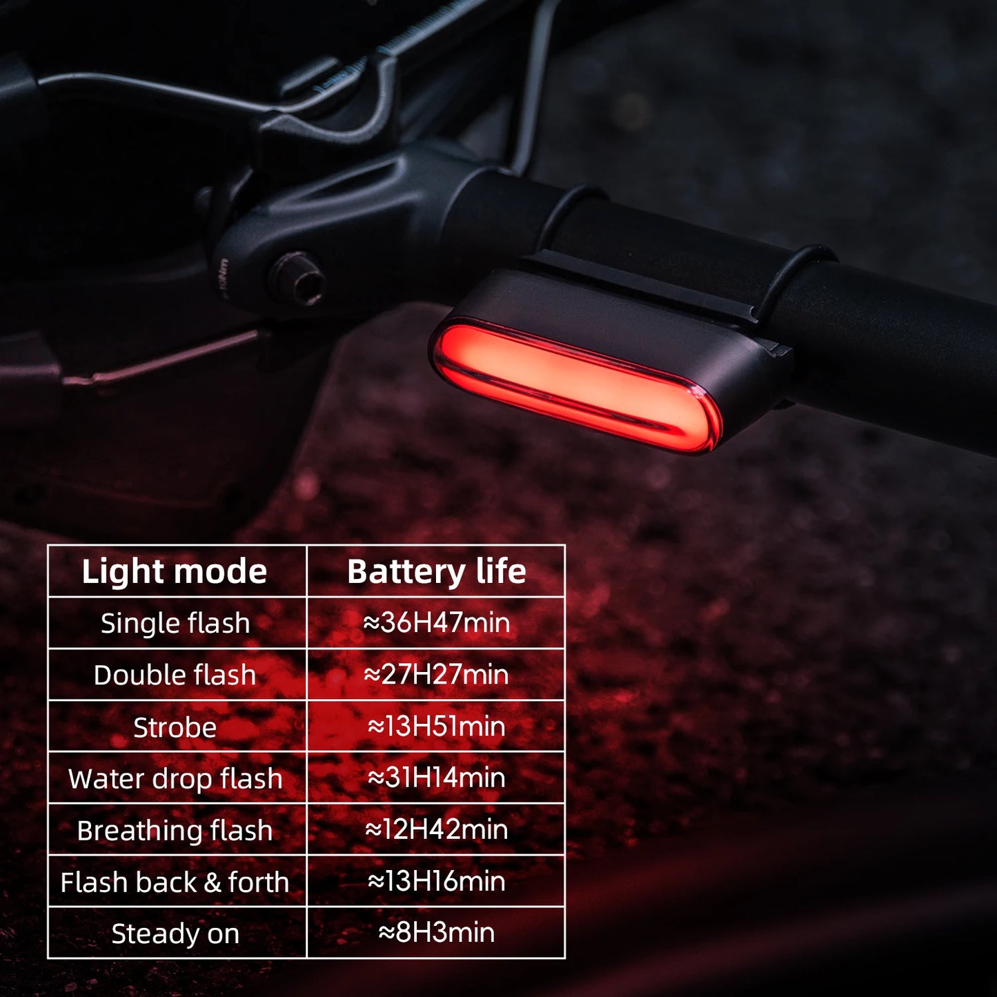 Magnetic LED Bike Tail Light Type-C 7 modes Rechargeable ROCKBROS