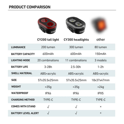 Bicycle Smart Brake Sensing Front Rear Light CYCLAMI CY300T